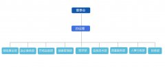 组织架构